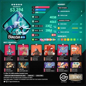 ポケモンgo 伝説レイドに ディアルガ 復刻 7月22 31日 最大cp2307 24