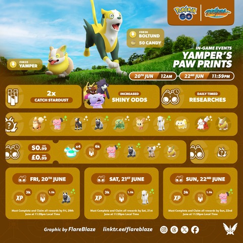 【ポケモンGO】犬祭り中！こいつ犬なのにワンパチイベントに出ないの？って奴