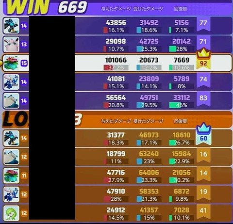ポケモンunite 勝率48 ソロ野良でマスターランクまで行ける