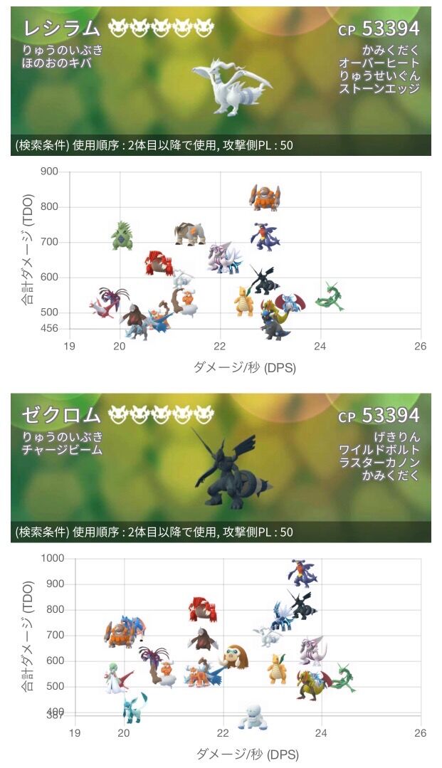 ポケモンgo Vsレシゼク ついにフカマルデイのガブリアス艦隊の時間 その他オススメポケモンは ポケモンgo Vsレシゼク ついにフカマルデイのガブリアス艦隊の時間 その他オススメポケモンは