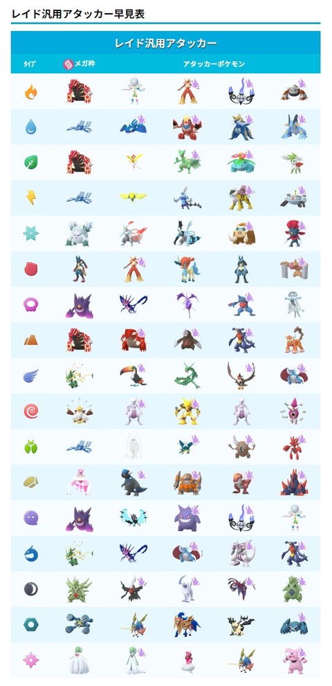 【ポケモンGO】ズガドーンはガチ案件？