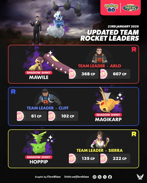 【ポケモンGO】ロケット団幹部の討伐報酬が判明【2026年1月23日～】