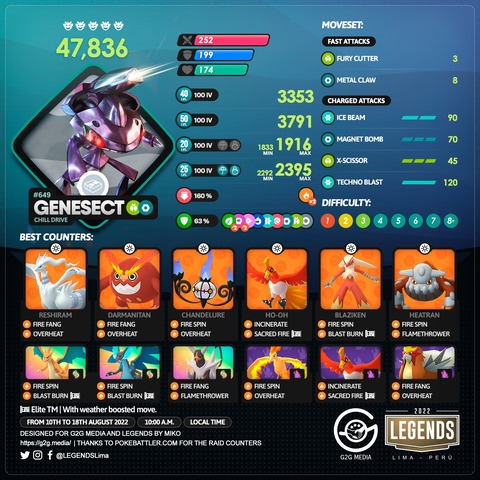 ポケモンgo 本日18時から ゲノセクト 氷 が大量発生 最大cp 1916 2395