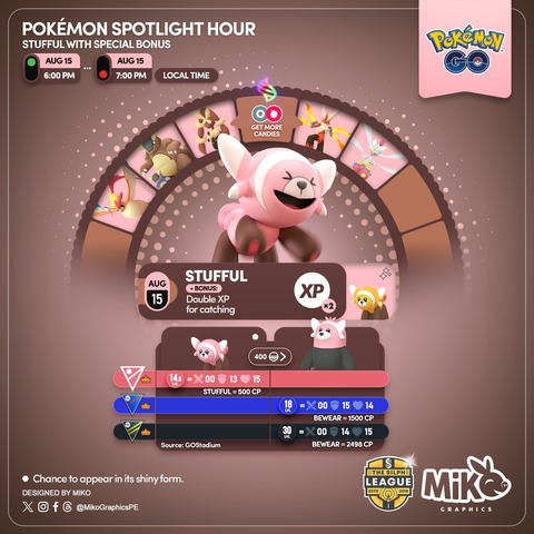 【ポケモンGO】本日18時から「ヌイコグマ」が大量発生！捕獲時のXPが2倍！