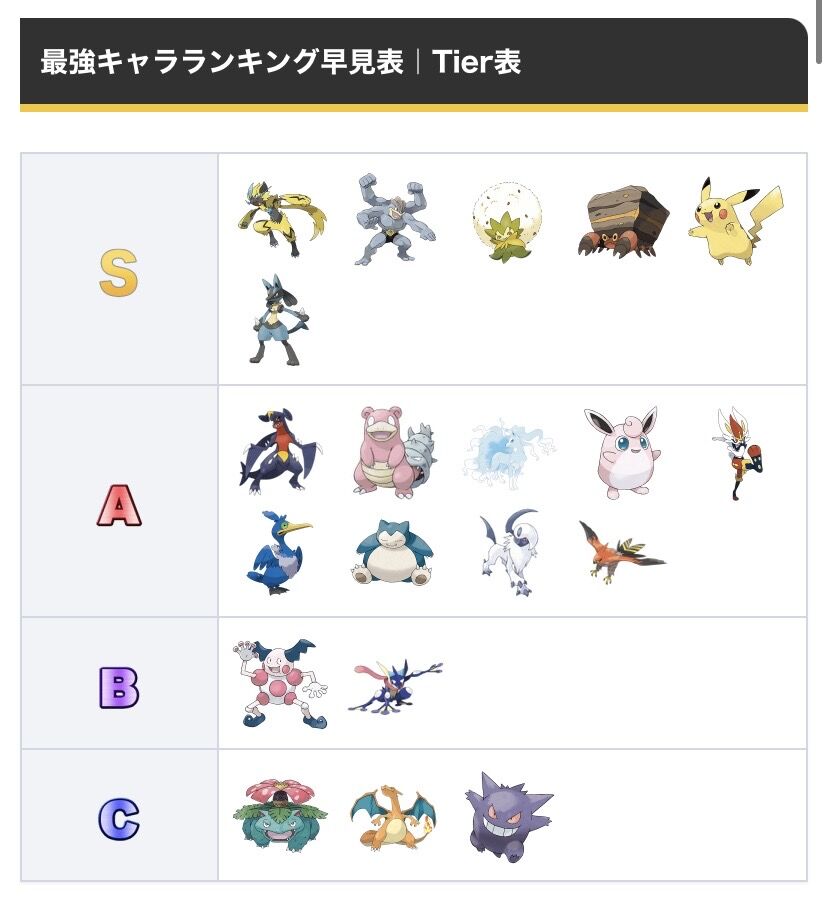 ポケモンユナイト 最強キャラランキング 早くも決定する 徒歩のポケモンまとめブログ