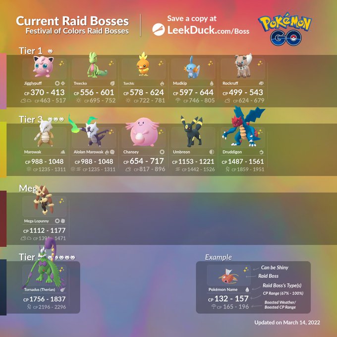 ポケモンgo 雪ポワルン が出るタスクが判明 その他現在のレイド 野生ポケモンなど ポケモンアンテナサイト