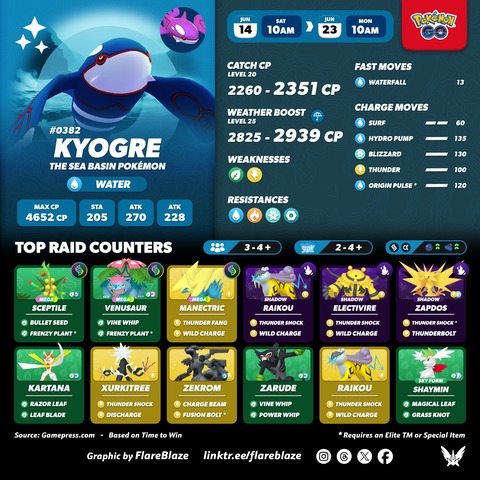 【ポケモンGO】本日18時から「カイオーガ」が出現【最大CP：2351/2939】