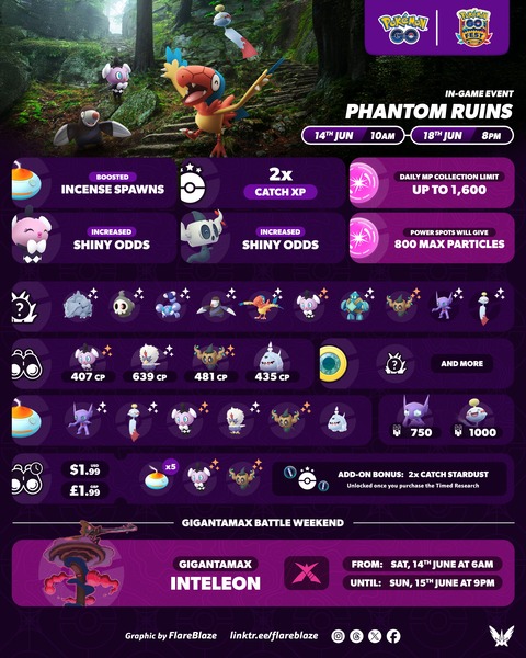 【ポケモンGO】本日でイベント「インストルメンタルワンダー」が終了次回は14日からの「幻想の遺跡」