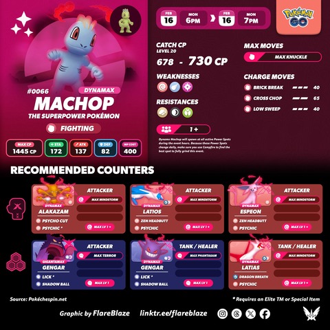 【ポケモンGO】18時から「ダイマックスワンリキー」のマックスマンデー