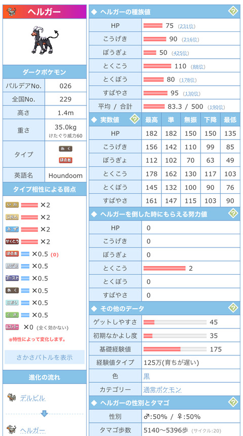 【ポケモンSV】サザンサーフゴーラウドボーンクエスパトラをカモれる神ポケ