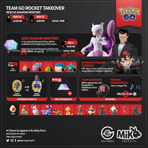 ポケモンgo 明日から ロケット団イベント 開催 Sミュウツー復刻とやつあたりも削除可能
