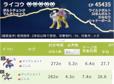 【ポケモンGO】「シャドウガブリアス」と「メガガブリアス」どっちが強い？