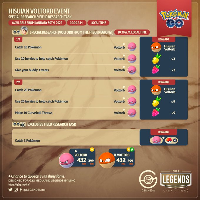 ポケモンgo ビリリダマ ヒスイ 反省会 両津勘吉だらけ 進化出来ない ポケモンgo ビリリダマ ヒスイ 反省会 両津勘吉だらけ 進化出来ない