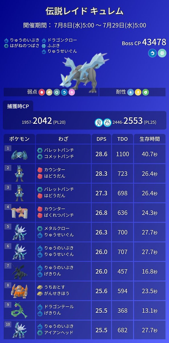 ポケモンgo 伝説レイド キュレム対策 最高個体 42 2553 ポケモンgo 伝説レイド キュレム対策 最高個体 42 2553