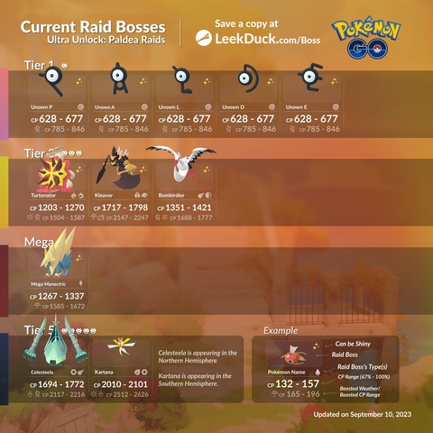【ポケモンGO】現在の「レイドボス」一覧！オトシドリは3玉、1玉からはアンノーン祭り