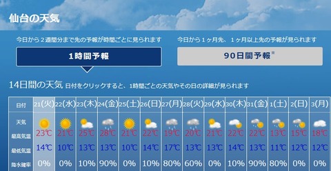 【ポケモンGO】仙台GOフェスの天気予報、現在の31日、1日、2日は雨のち晴れ