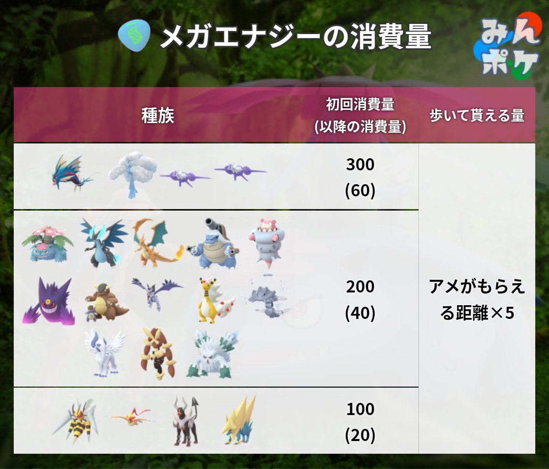 ポケモンgo メガラティオス ラティアス対策オススメポケモンは