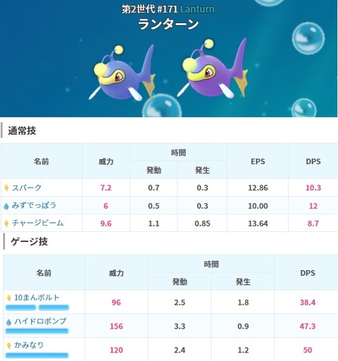 ポケモンgo ランターン って強い ジョウトカップでは一線級の活躍も