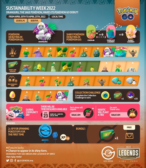 ポケモンgo ヤレユータン登場 サステナウィーク22 明日から開催 4月日 25日