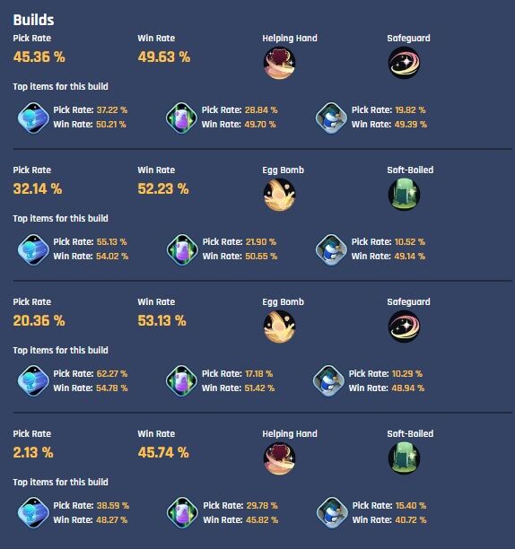 ポケモンunite ハピナス のビルドで一番強い技構成は