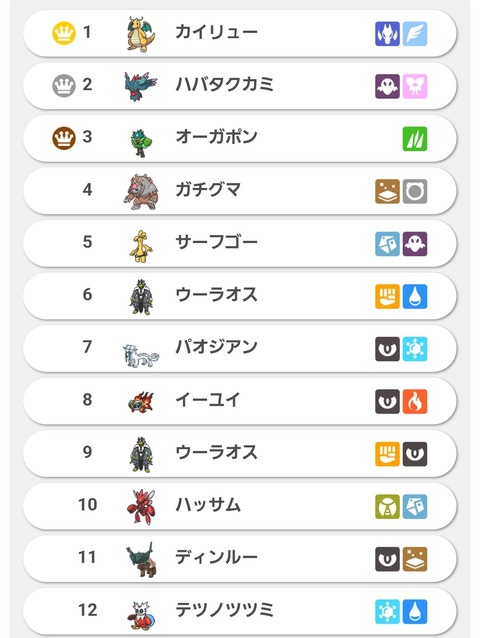 【ポケモンSV】オーガポンの強いのに不快感が無いふしぎな感じ