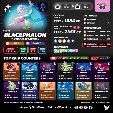 【ポケモンGO】伝説レイドに「ズガドーン」が登場！