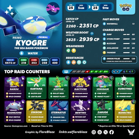 【ポケモンGO】18時から「ゲンシカイオーガ」「ゲンシグラードン」のレイドアワー