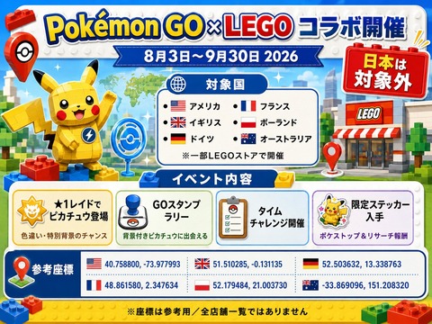 【ポケモンGO】LEGOコラボ、日本は対象外