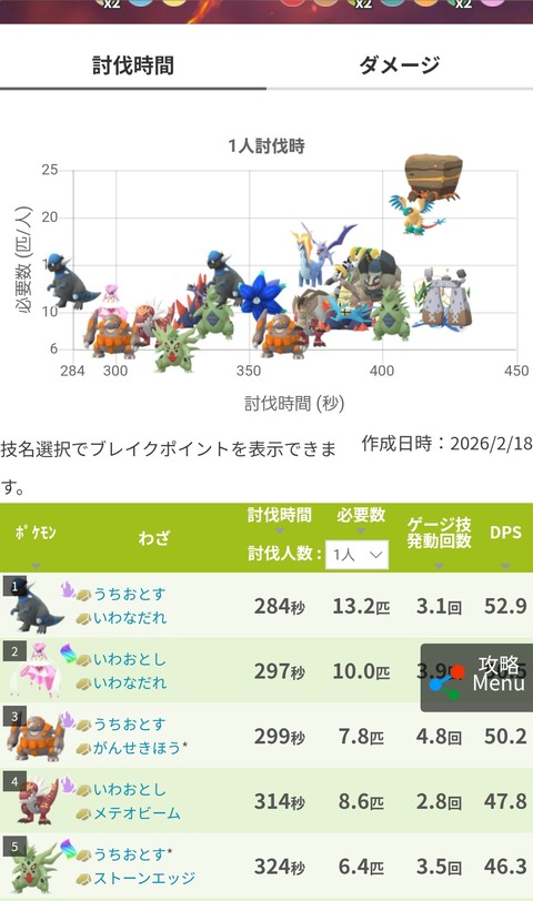 【ポケモンGO】平日に伝説3鳥されても集まらない、今の火力ならソロでもいけるのか？