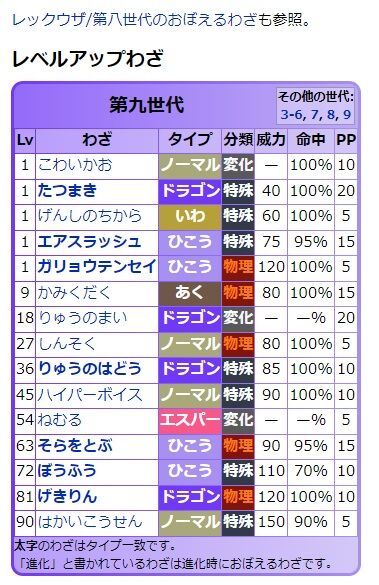 なんで伝説のポケモンって低レベルで覚えられる技が設定されてるの？