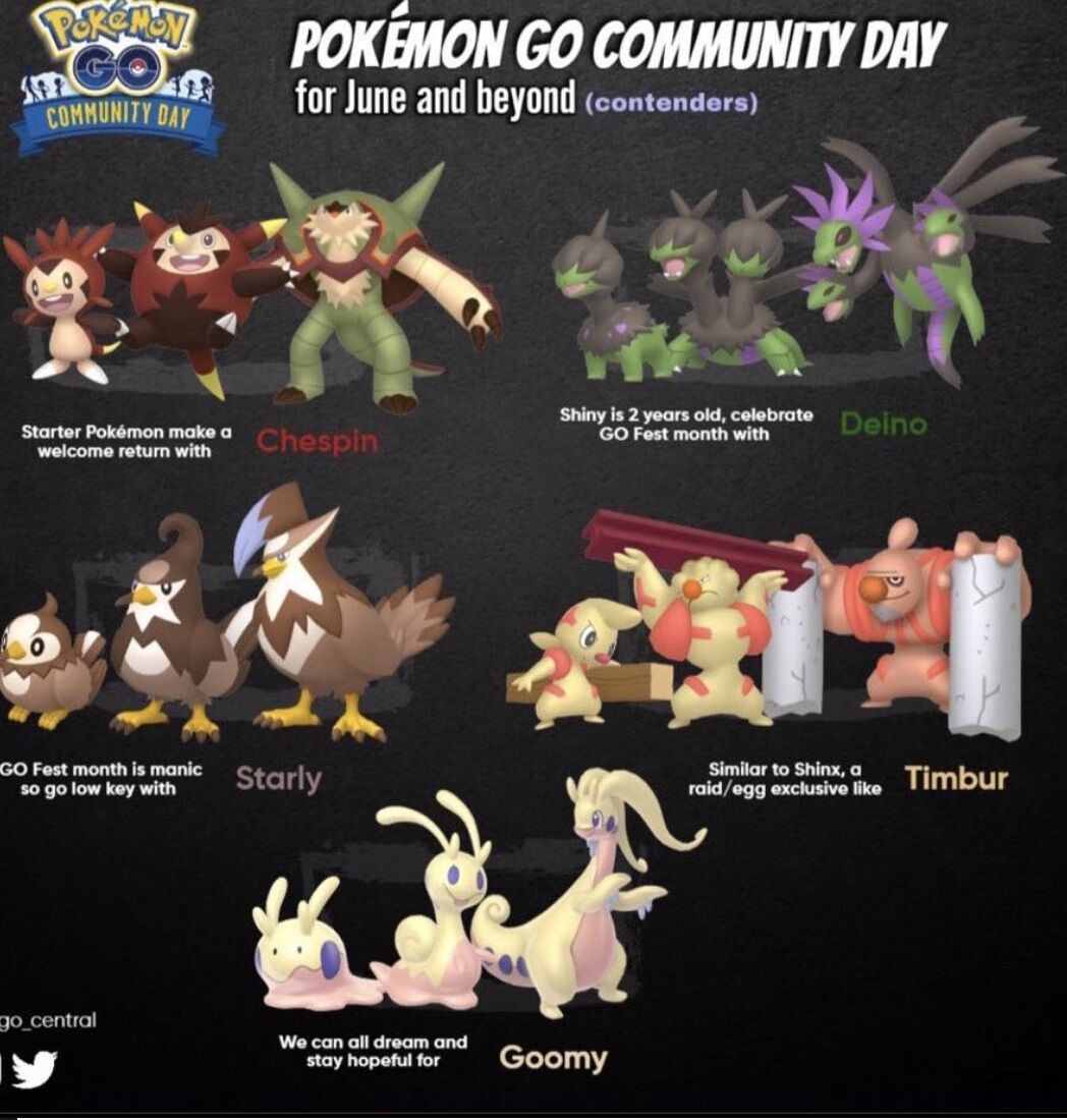 ポケモンgo 来月のコミュデイ対象が公式発表