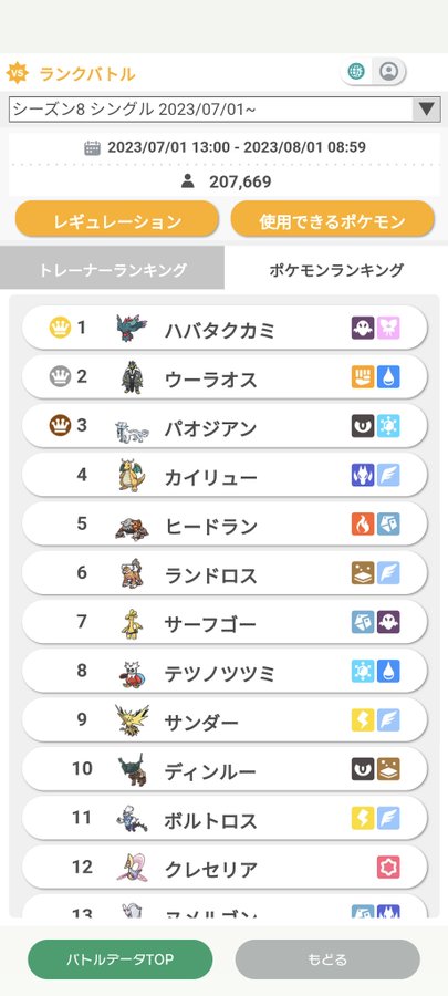 【ポケモンSV】「カイリューさん」新環境でじわじわ使用率を元に戻してくる