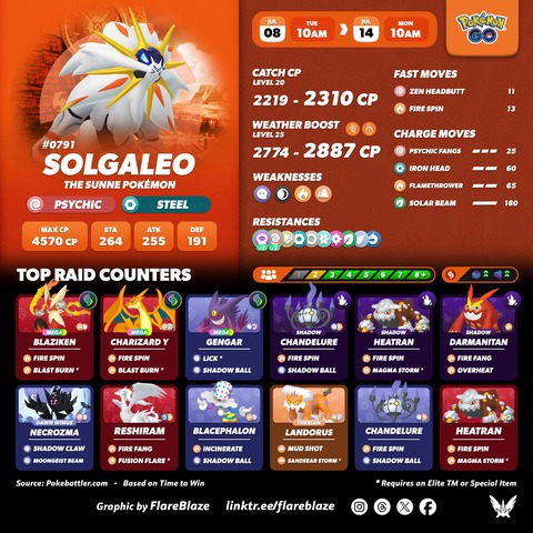 【ポケモンGO】本日のレイドアワー出現ポケモン：ソルガレオ