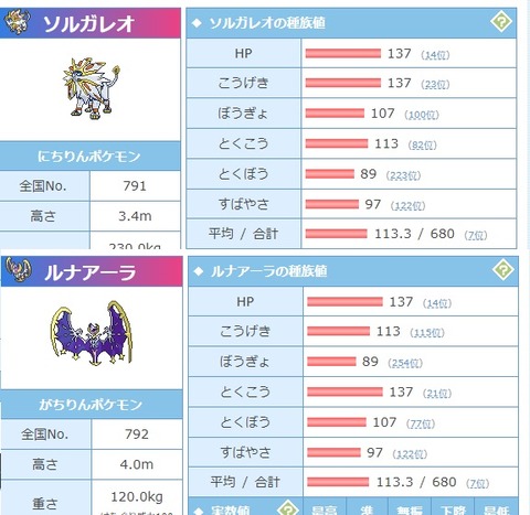 ポケモンgo ソルガレオとルナアーラ Goで強いのか否か