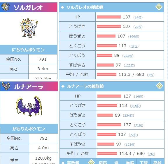 ポケモンgo ソルガレオとルナアーラ Goで強いのか否か