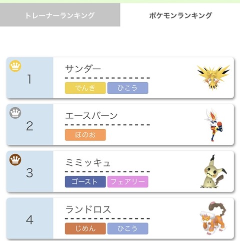 ポケモン剣盾 サンダーさん ダイジェを半減し一致ダイジェを撃つ これだけでも強すぎるのに 麻痺無効地面無効で火傷も威嚇も効果薄い