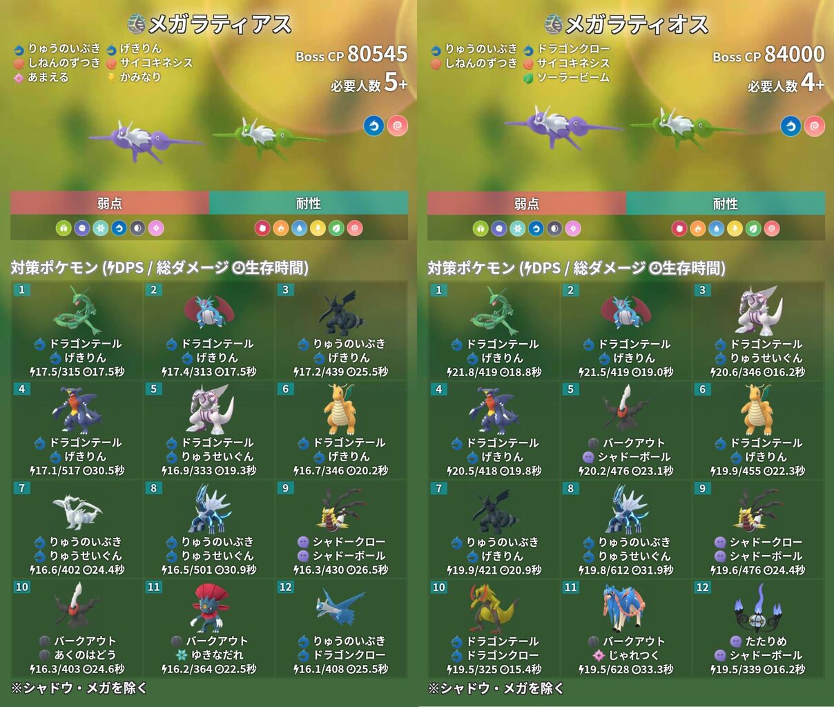 ポケモンgo 超難敵レイド この期に及んで自動オススメで参戦する奴いい加減にしてくれ