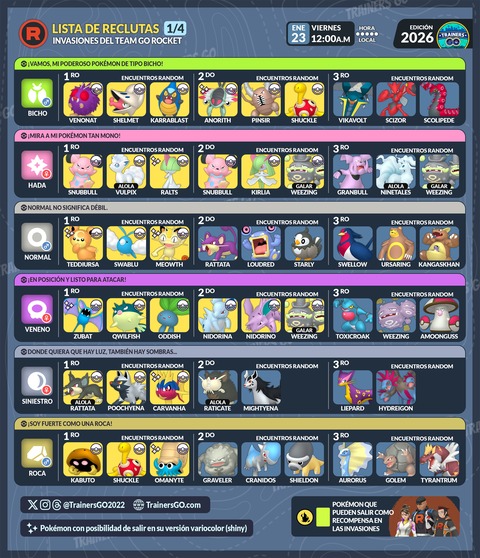 【ポケモンGO】ロケット団下っ端手持ち一覧