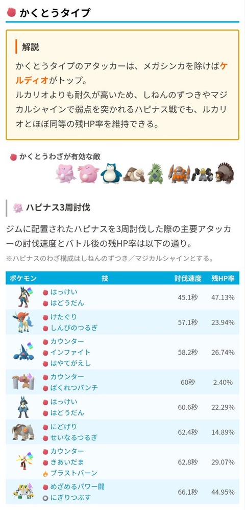 【ポケモンGO】しんぴのつるぎケルディオはメガ以外の通常シャドウで一気に格闘トップへ