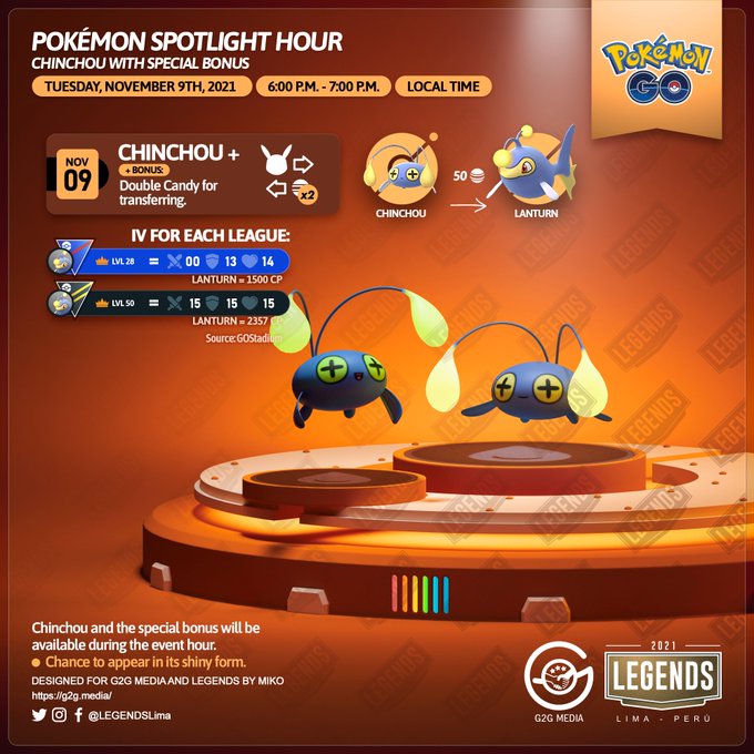 ポケモンgo 本日18時から チョンチー が大量発生 博士送りの飴も2倍 18時 19時