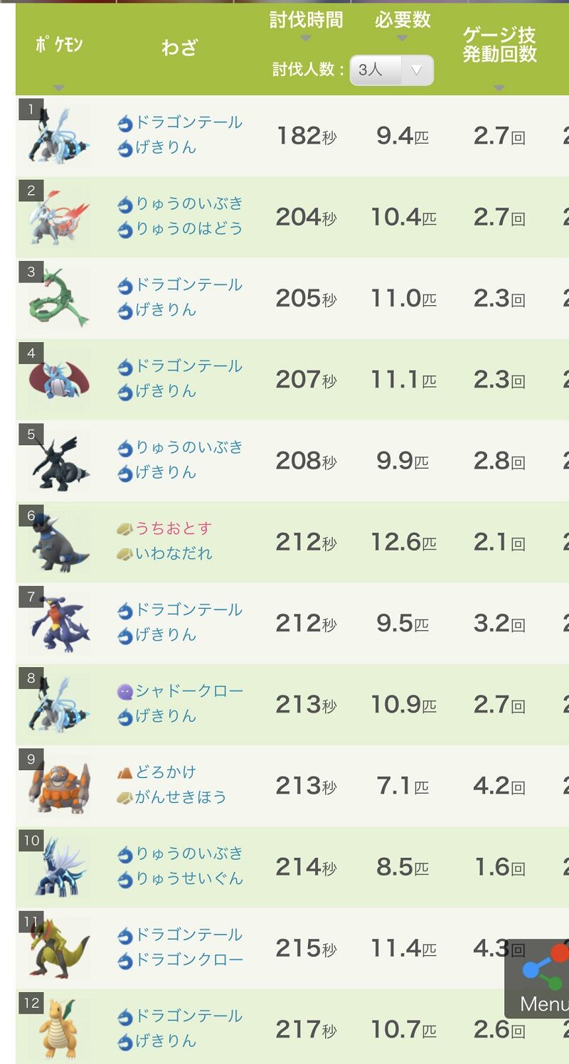ポケモンgo テラキオン と ドサイドン 岩タイプアタッカーとして使い心地の違いは