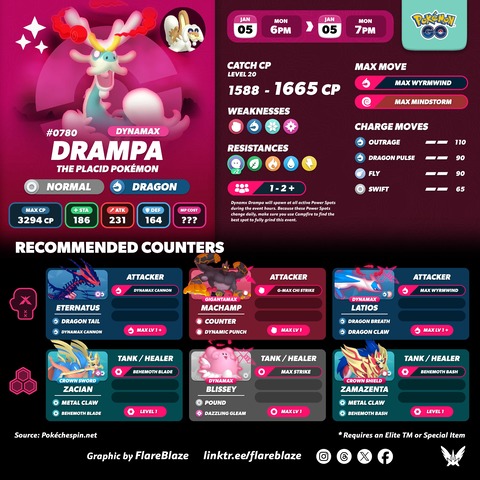 【ポケモンGO】18時から「ダイマックスジジーロン」のマックスマンデー