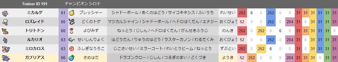 ポケモンダイパリメイク 四天王 チャンピオン が歴代でも最強の強さを誇ると話題 持ち物 努力値ガン振り