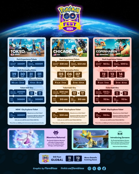 【ポケモンGO】GOフェス2026、メガミュウツー以外に期待できるのは？