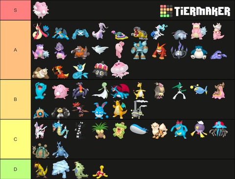 ポケモンgo ジム置きポケモン強さランキング 22年7月