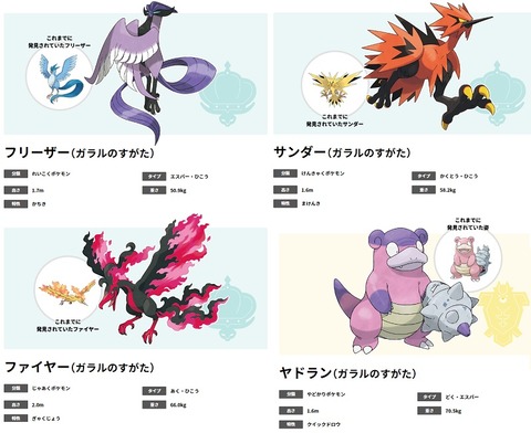 ポケモン剣盾 お前ら的に ガラル３鳥 のデザインは当たり ハズレ 伝説３鳥 徒歩のポケモンまとめブログ