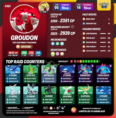【ポケモンGO】本日18位から「グラードン」のレイドアワー【最大CP：2351/2939】