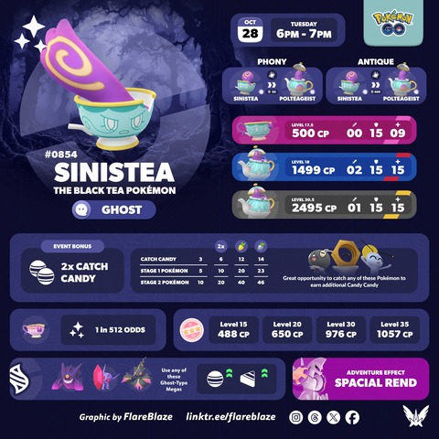 【ポケモンGO】18時から「ヤバチャ」スポットライトアワー、真作フォルムと出会うチャンス