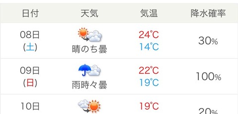 【ポケモンGO】ワイルドエリア長崎、週末土日の天気は・・・？