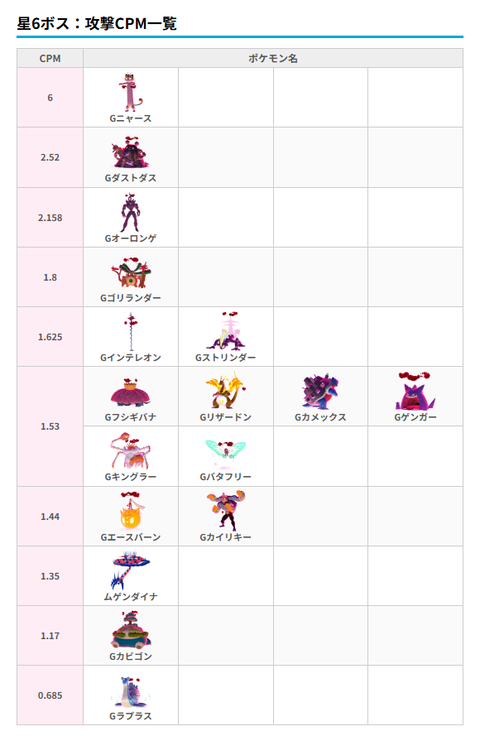 【ポケモンGO】キョダイマックスニャース、これでもかと言うぐらい強化補正受けていた